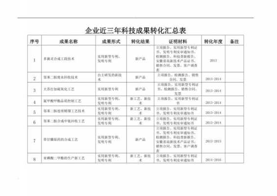 科技创新过程记录（科技创新成果汇总）-图2