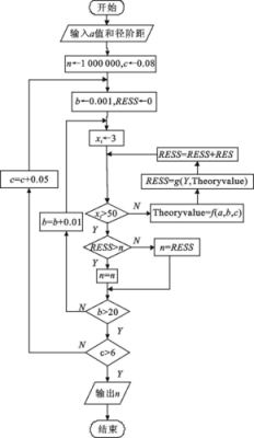 vba叙述程序执行过程（vba叙述程序执行过程怎么写）-图2