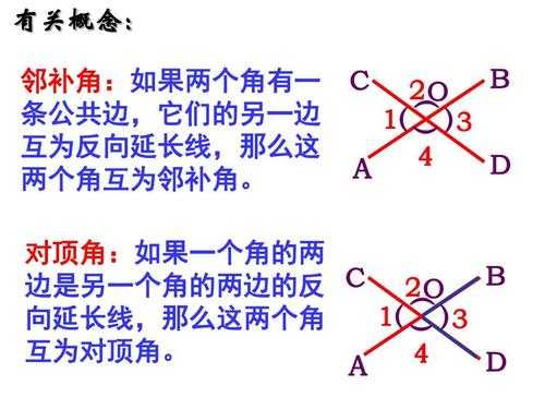 做相交线的过程（做相交线的过程是什么）-图2