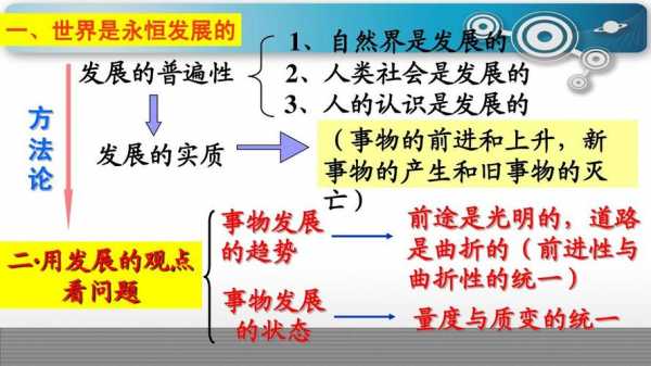 认识发展的总过程是什么（认识发展的总过程是什么和什么）-图1