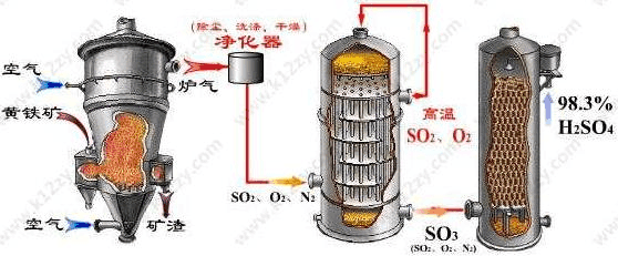 样品处理的过程（样品处理过程中加浓硫酸的目的）-图2