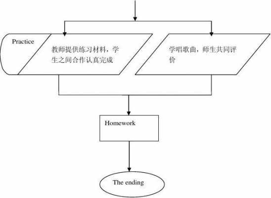 教学的形成过程（教学过程的构成）-图2