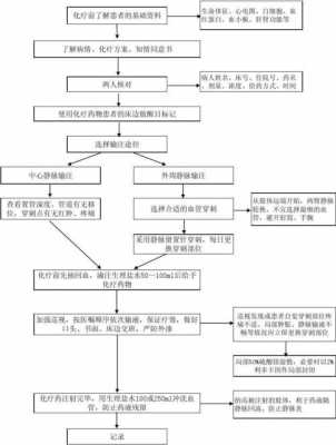 什么是过程及事例（什么叫过程及过程方法）-图2