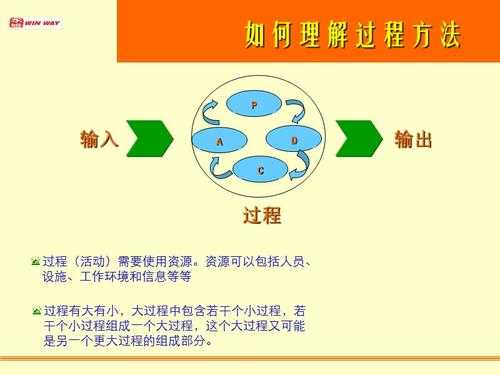 什么是过程及事例（什么叫过程及过程方法）-图1