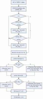 c++程序运行过程（c++程序运行过程中内存一直在增加）-图1