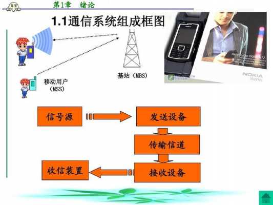 线路通信过程包括（通信线路主要分为）-图2