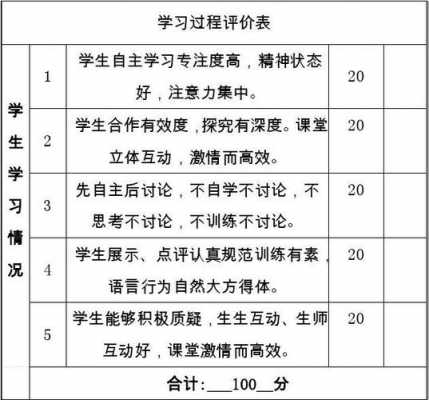 过程条款的评价（过程评价的评价内容包括什么）-图2