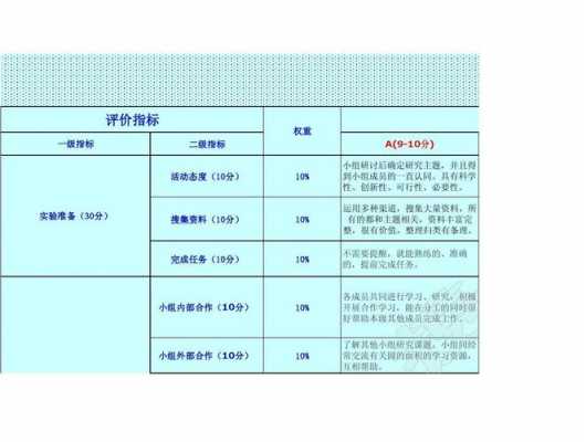 过程条款的评价（过程评价的评价内容包括什么）-图3