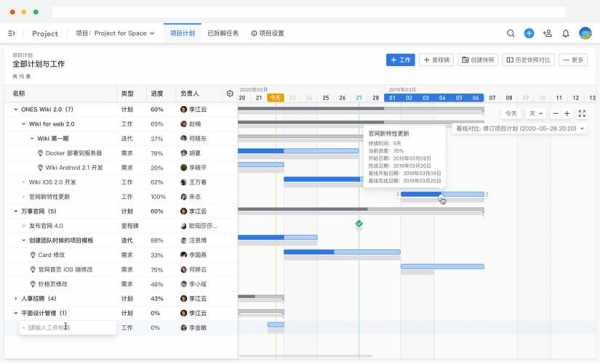 把控项目实施过程（把控项目进度）-图1