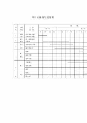 把控项目实施过程（把控项目进度）-图3