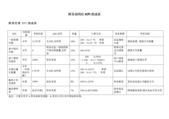 过程绩效指标推荐（过程绩效指标是什么意思）-图3