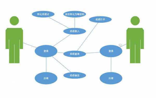 成绩录入的过程（成绩录入状态图）-图3