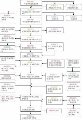 建设项目实现过程（建设项目实施过程）-图1