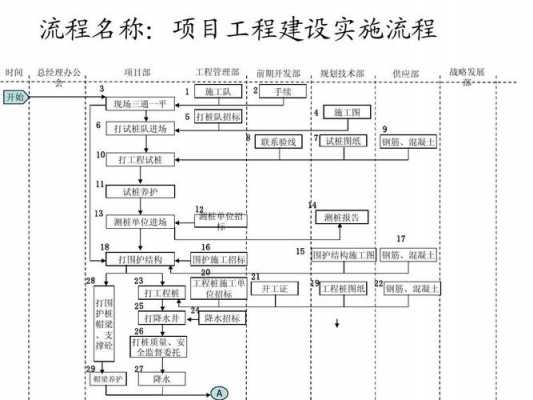 建设项目实现过程（建设项目实施过程）-图2