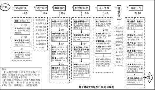 建设项目实现过程（建设项目实施过程）-图3