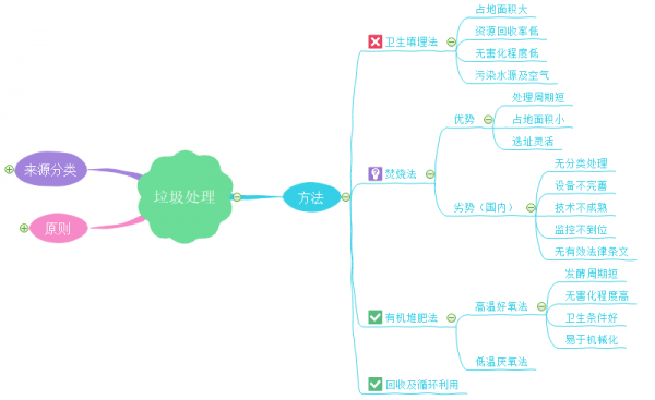 思维的分类过程（思维的分类过程是什么）-图3