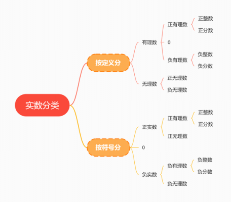 思维的分类过程（思维的分类过程是什么）-图2