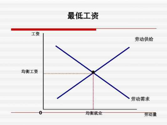 劳动增值过程PPT（劳动增加值计算公式）-图2