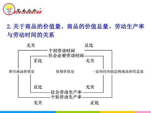 劳动增值过程PPT（劳动增加值计算公式）-图1