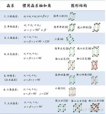 晶格改组的过程（晶格转变有相变吗）-图2