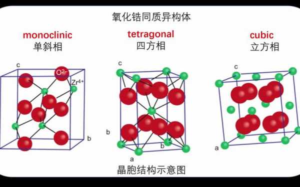 晶格改组的过程（晶格转变有相变吗）-图3