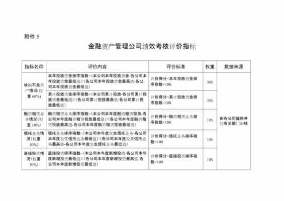 金融过程绩效指标（金融过程绩效指标包括哪些）-图2