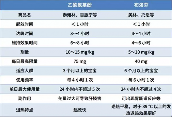 儿童发烧过程（儿童发烧过程一般多久退烧）-图1