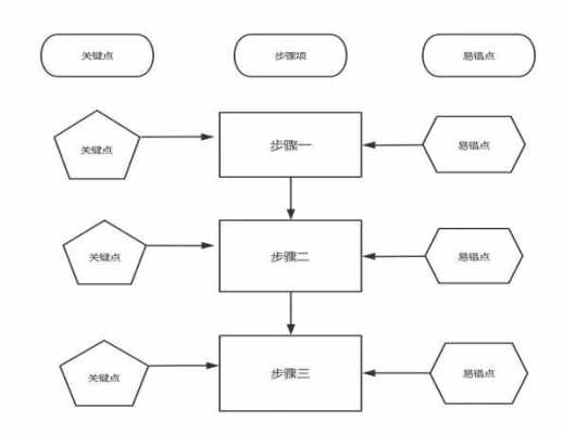 4Y过程管理（过程管理六步骤）-图3