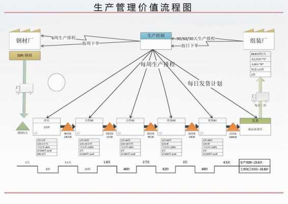 4Y过程管理（过程管理六步骤）-图2