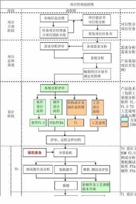 项目管理项目过程管理（项目管理过程定义概念）-图1