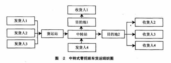 货运的组织过程（货运的组织过程包括哪些）-图1