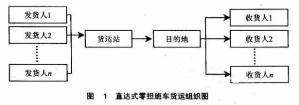 货运的组织过程（货运的组织过程包括哪些）-图3