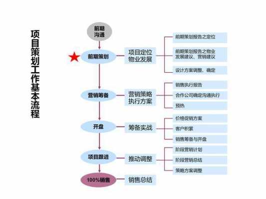 策划方案实施过程简介（策划方案实施过程简介内容）-图2