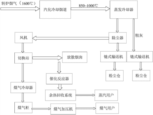 放煤气的过程（煤气放散的作用）-图3