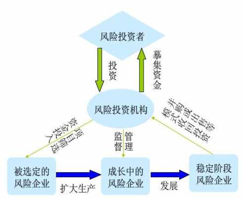 风投过程（风投的步骤）-图2