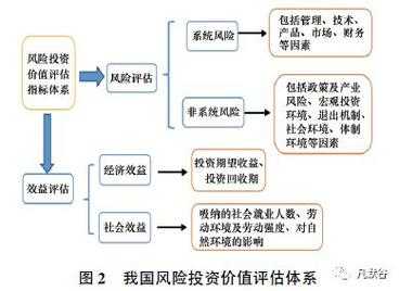 风投过程（风投的步骤）-图3