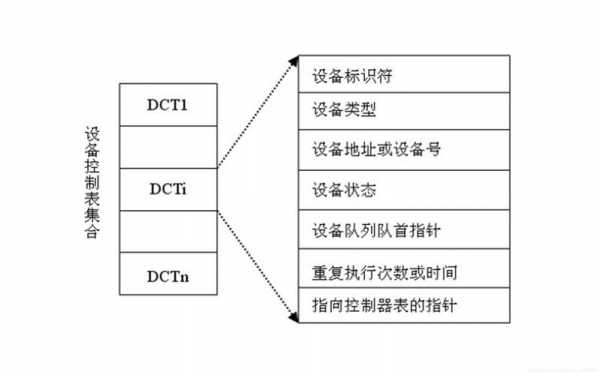 程序分配设备过程（设备分配程序包含什么）-图2