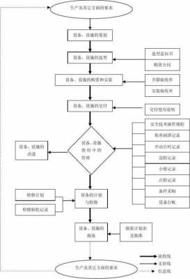 程序分配设备过程（设备分配程序包含什么）-图3