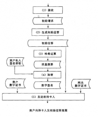 电子货币支付过程（电子货币的支付流程）-图2