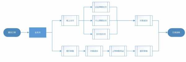 电子货币支付过程（电子货币的支付流程）-图1