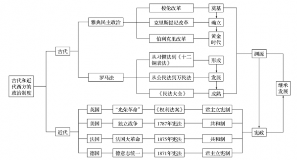 西方崛起的过程总结（西方崛起的原因思维导图）-图3