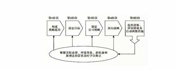 战略实施的过程（战略实施的过程是什么）-图2