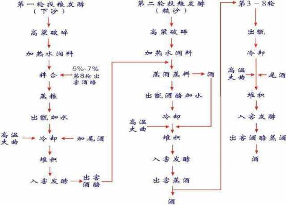 制酒过程水分控制（酒水制造工艺有哪些）-图3