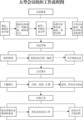 会谈过程描述（会谈工作程序）-图2