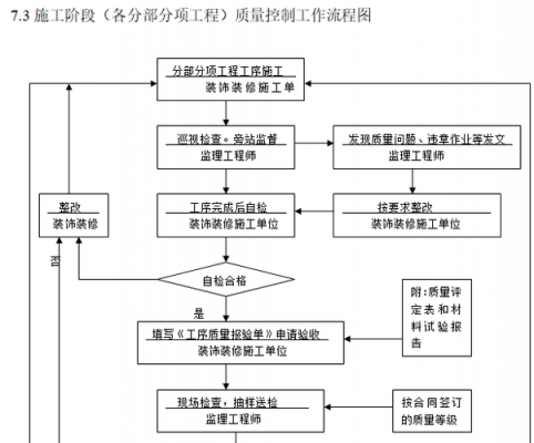 控制过程包括什么阶段（控制过程包括什么阶段内容）-图3