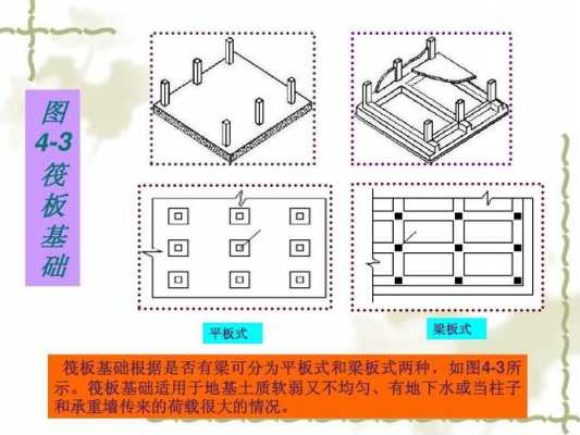 筏板施工过程（筏板基础施工流程动画演示）-图3