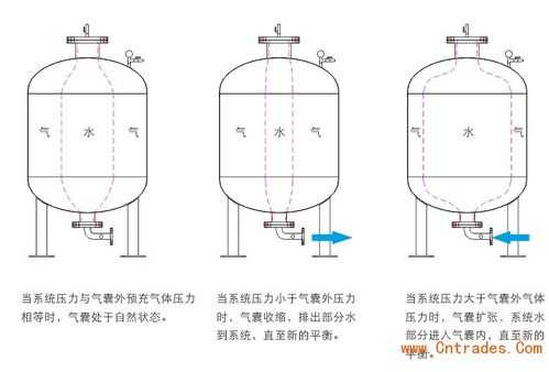 定压过程如何实现（定压过程的定义）-图2