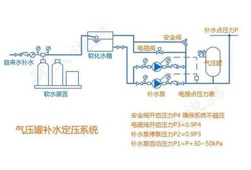 定压过程如何实现（定压过程的定义）-图1