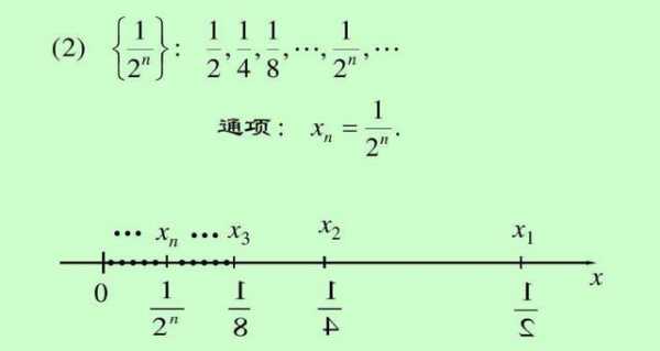 极限变化过程（极限的规律）-图2