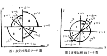 多变过程表示（多变过程表示什么意思）-图3